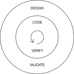 image_1: Continuous refactoring
