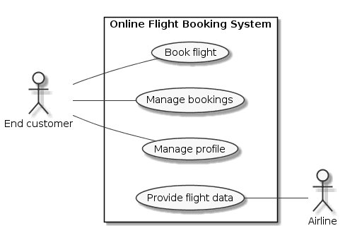 Structure Chart For Airline Reservation System