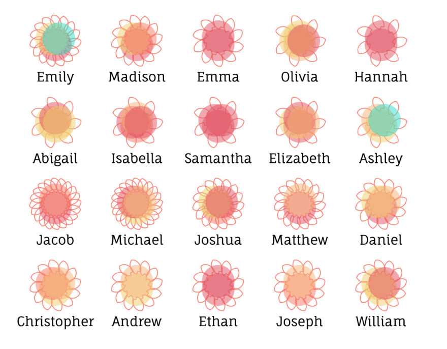 Baby Name Blossoms colored1