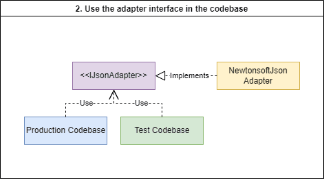 2 Use the adapter interface in the codebase