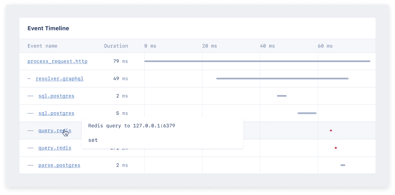 Screenshot of event timeline flyout
