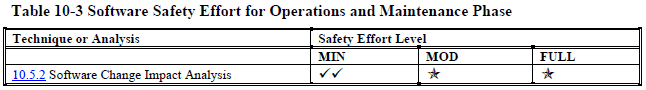 operations and maintenance phase