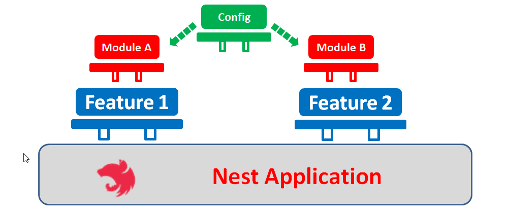 Build a NestJS Module for Knex.js (or other resource-based