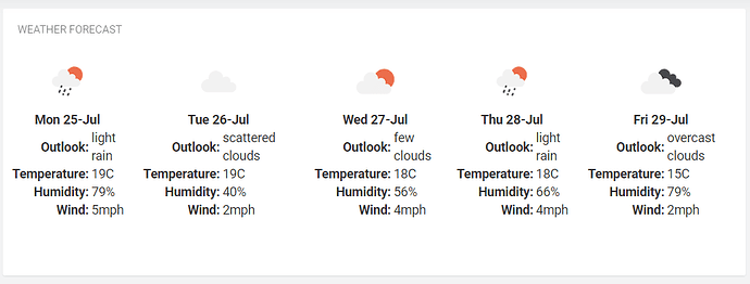 Weather Forecast