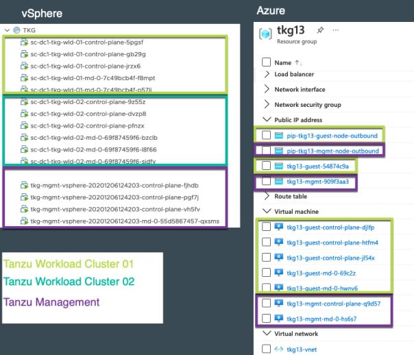 TKGm - deployed to vSphere and Azure