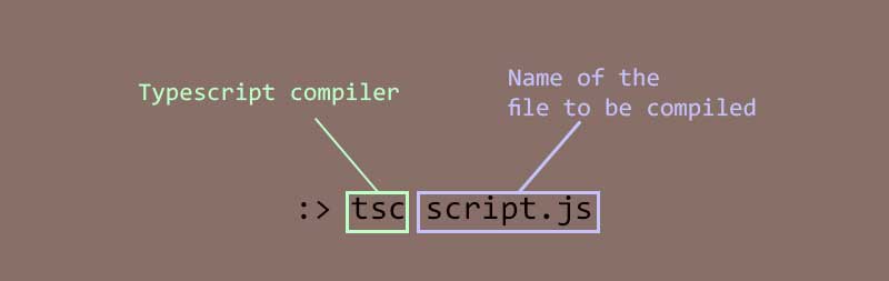 Typescript type declaration