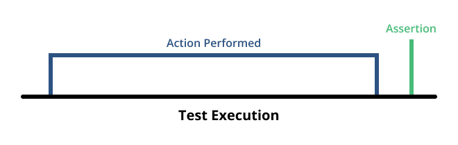 End-to-End Testing with TestCafe Book Excerpt: Smart Assertion Query Mechanism
