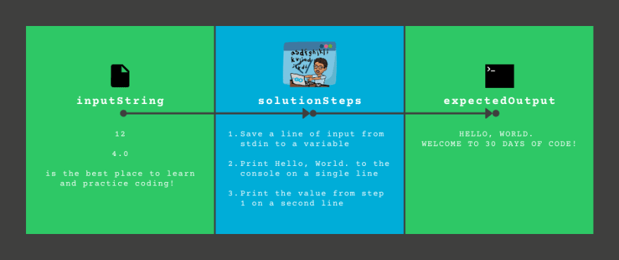 Learning Go Basics with 30 Days of (Explained) Code - Day 0: Hello, World