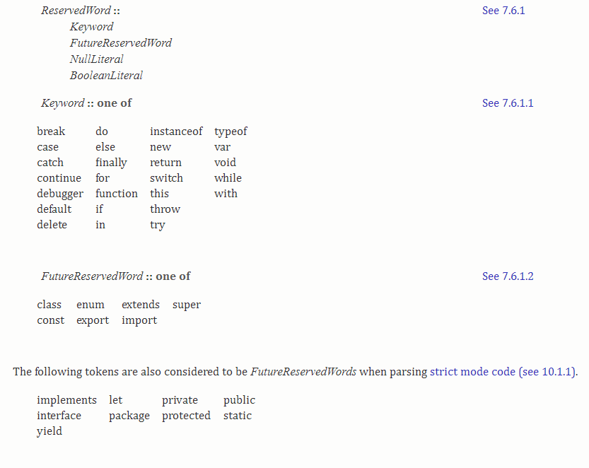 JavaScript Keywords and Future Reserved Words