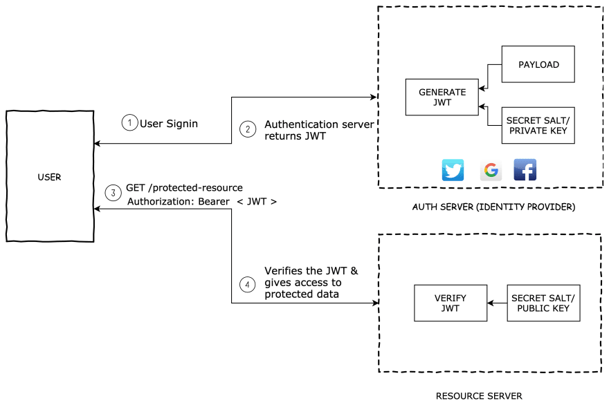 decode jwt token java