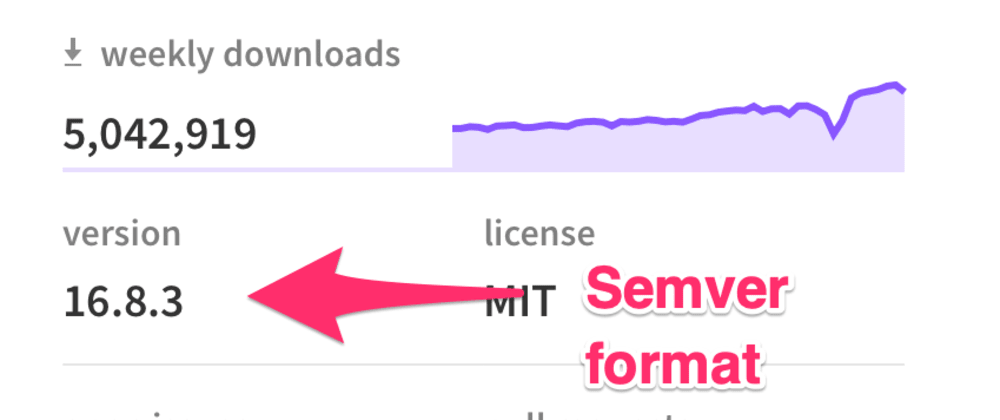 Cover image for How to publish packages to npm (the way the industry does things)