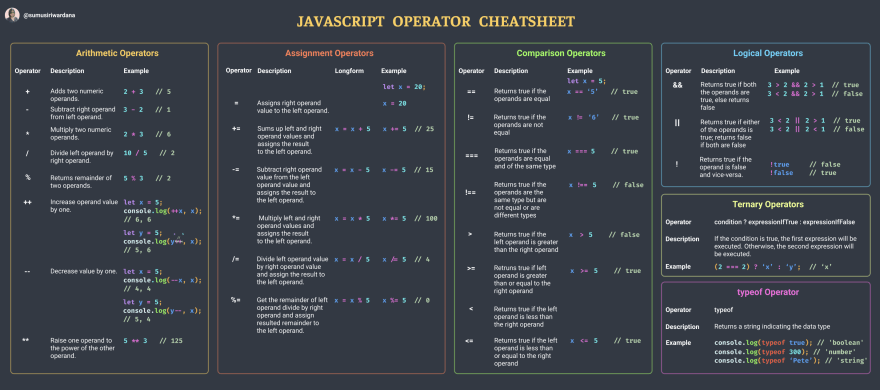 Beginner's Guide to JavaScript Operators - Part One - DEV Community
