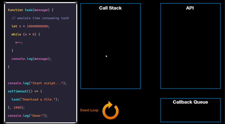 JavaScript Event Loop - DEV Community