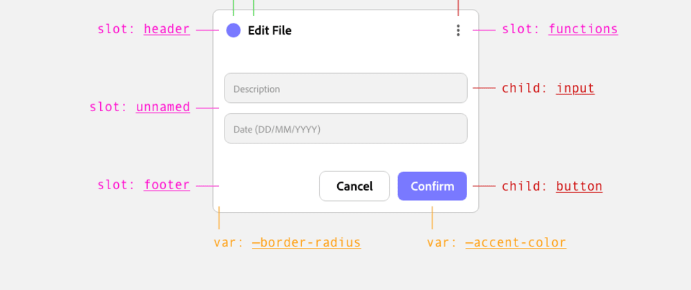 Cover Image for Design Systems โ Designing UI Component APIs