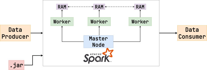 Apache spark spring boot on sale