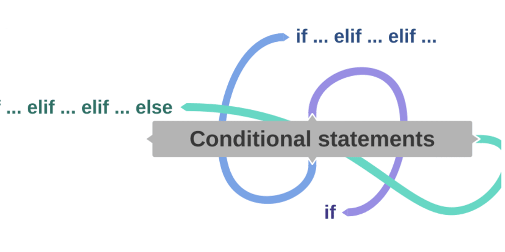 Conditional Statements питон что это. Python conditional function. Conditional Statements and loops..