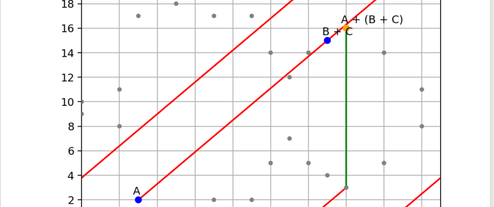 elliptic curve cryptography