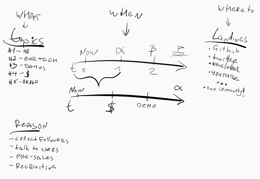 Whiteboard scribble store