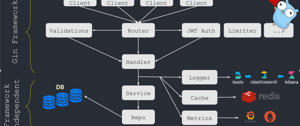 redis - golang Package Health Analysis