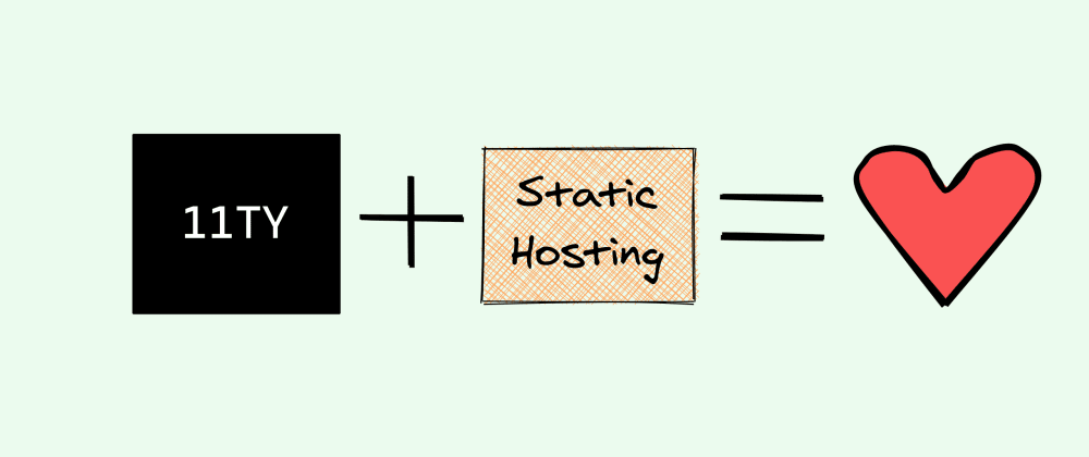 Cover image for Why I love 11ty (and JAMstack) for building static sites...