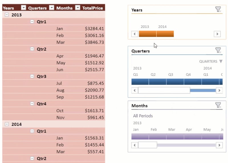 React Pivot Table - Timeline slicers