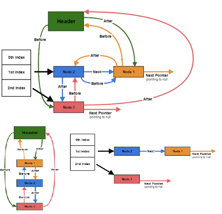 new hashmap java