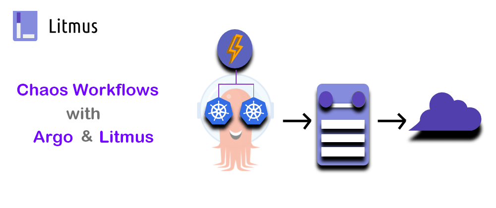 Chaos Workflows with Argo and LitmusChaos