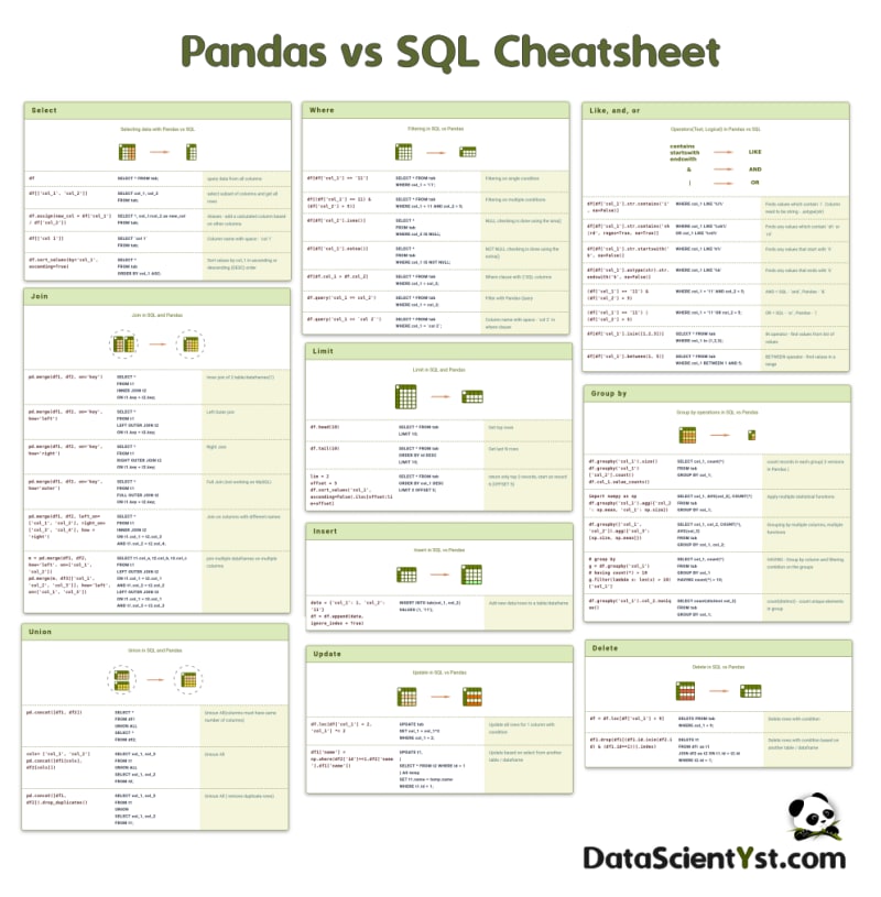 SQL meet Pandas