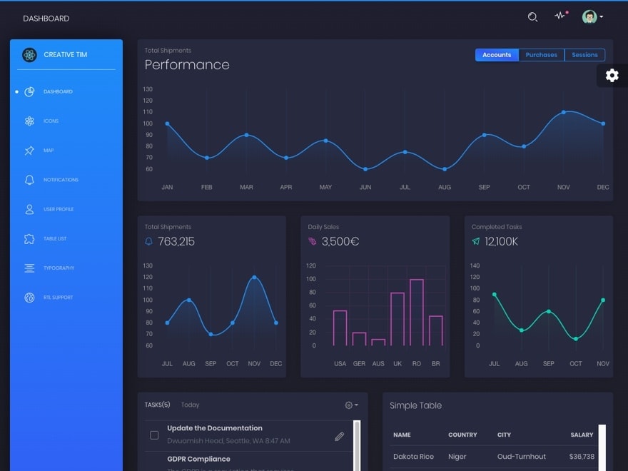 قالب Black Dashboard React برای React