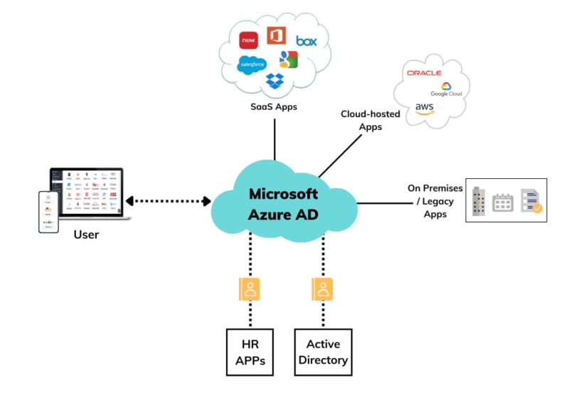 Exploring AWS Security vs Azure Security: A Comprehensive Guide for 2023