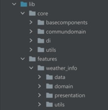 Flutter Clean Architecture [1]: An Overview & Project Structure - DEV ...