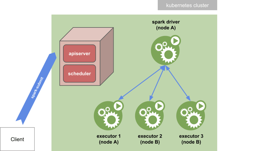 Spark Overview