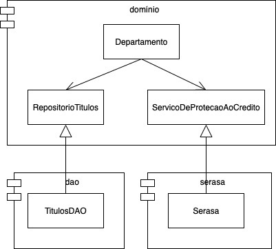 Modelagem da solução após as refatorações realizadas