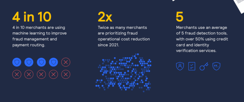 Ecommerce Fraud ML stats