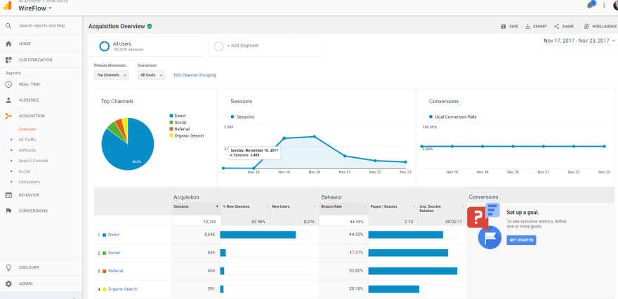 Download I Open Sourced Wireflow Co Old Dusty Side Project Read Story Dev Community