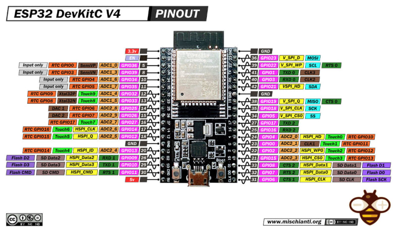 ESP32 Wroom DevKit Full Pinout