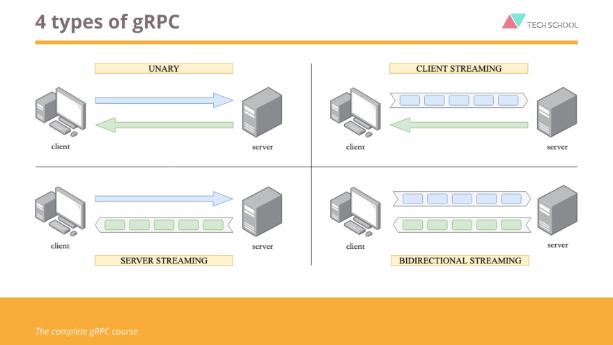 golang grpc vs rest