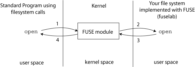 Fuse beads-LBBTFUSE