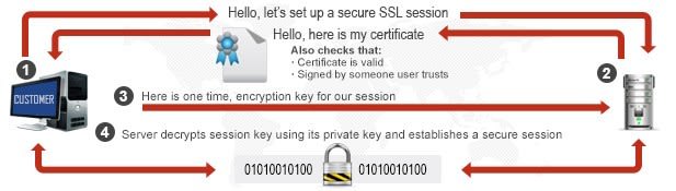 nxfilter ssl certificate