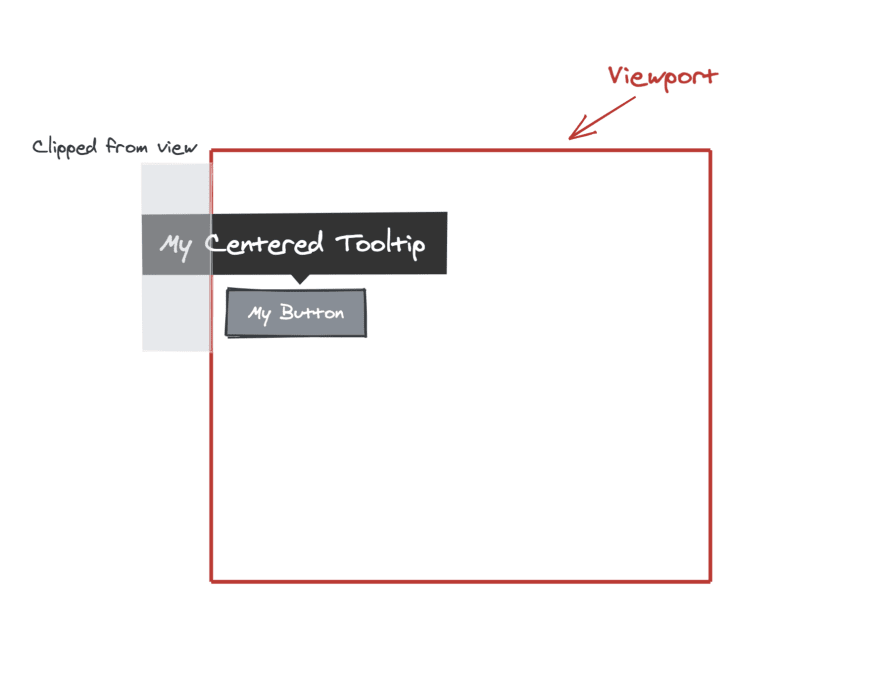 Prevent overflow visualization: a button is close to the left edge of the screen, and its tooltip is centered above it — but this causes it to be clipped by the viewport boundary on the left because the tooltip is wider than the button.