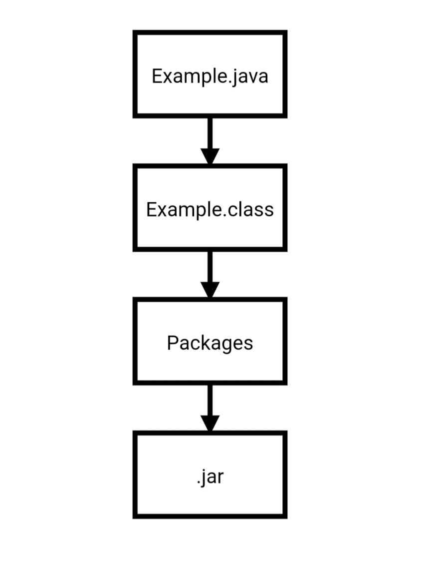 source java distribution microsoft openjdk source java distribution microsoft openjdk