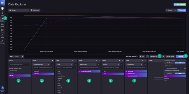 Runtime Stats in InfluxDB Cloud