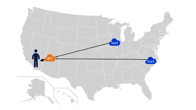 Minimize total bytes travel
