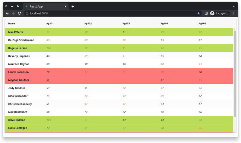 Styling React Data Grid With Custom CSS Styles