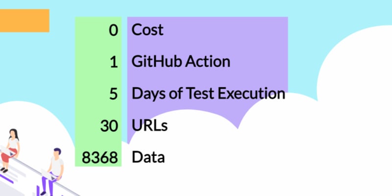 Black Friday Performance Testing Experiment Results