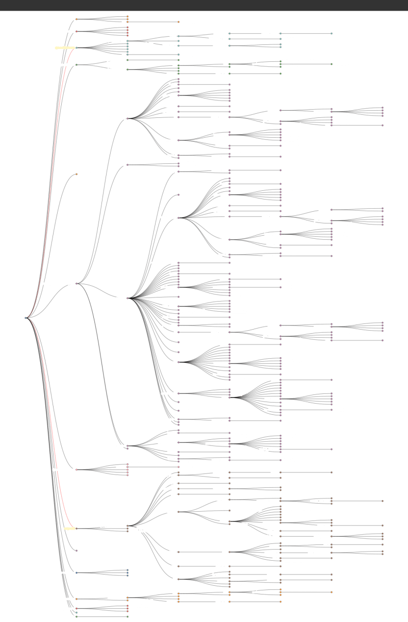 NestJS project Tree