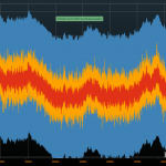 SciChart Performance Test 4 - Append (NoiseFactor=1000)