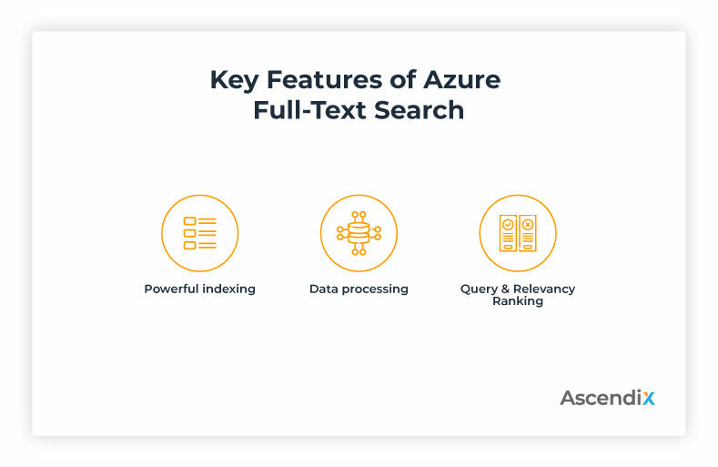 Key Features of Azure Full-Text Search
