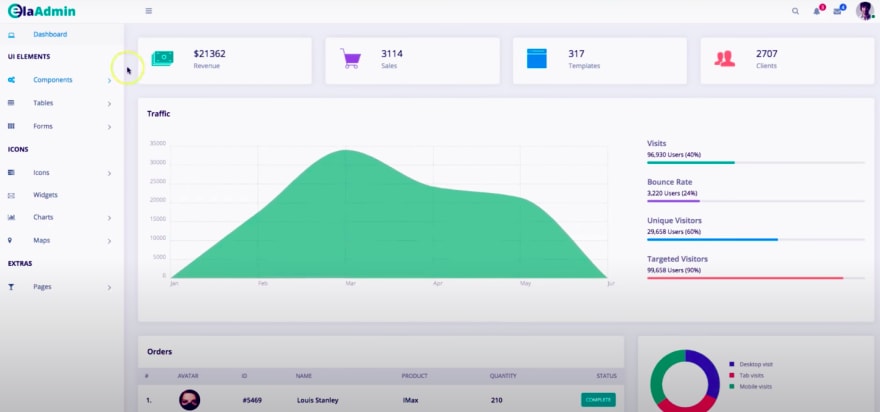 react admin dashboard