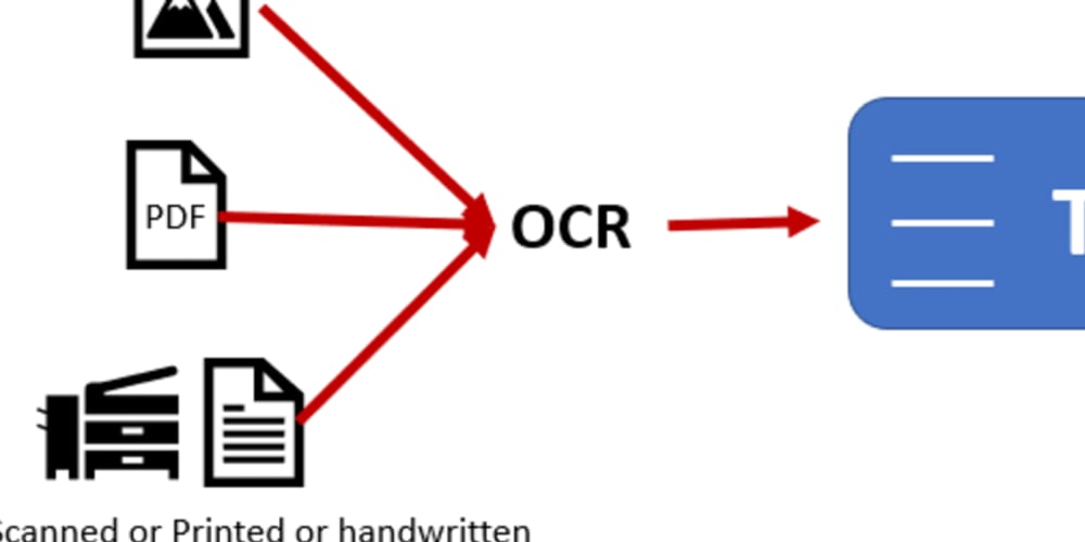 Найдите в интернете информацию о технологии ocr. Технология OCR. OCR картинки. Оптическое распознавание символов. Логотип OCR.